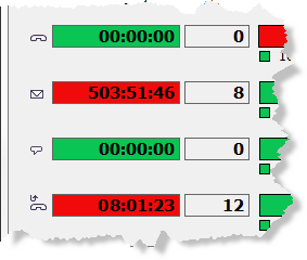 OrganisatonsområdeNuläge